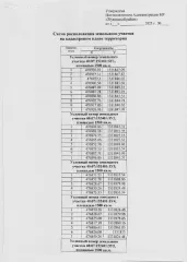 Земельный участок 1500 кв.м в Калужской области, Жуковский район, деревня Лябинка. Вид разрешённого использования: 2.2.