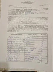 Право требования удерживаемого имущества до погашения задолженности по арендной плате, а именно: 1) Модульный диван Реал-3 с тумбой, цвет желтый, 1 шт.; 2) Диван Реал – 150-2, цвет серый (угол модульный), 1 шт.; 3) Диван Угол Лоффт, цвет серо-голубой, 1 шт.; 4) Диван Престиж-1, цвет серый, 1 шт…