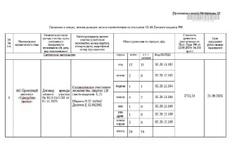 Древесина ель осина береза пихта вяз ива ольха 24 куб.м ель: деловая - 11 куб.м, дровяная – 1 куб.м, осина: дровяная - 2 куб.м, береза: деловая - 1 куб.м, пихта: деловая - 2 куб.м, дровяная - 2 куб.м, вяз: дровяная - 1 куб.м, ива древ.: дровяная - 1 куб.м, ольха серая: дровяная - 3 куб.м. Всего…