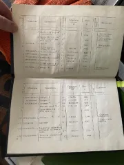 Имущество службы связи Войсковой части 5578 410 реализация движимого военного имущества (кроме вооружения и боеприпасов) службы связи Войсковой части 5578 410 перечень имущества, подлежащего реализации указан в прикрепленном файле «Приложение № 1 5578 410». Указанное в Приложении № 1 имущество…