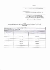 Земельный участок 831 кв.м, д. Агафьино, Калужская область. Возможность предоставления земельного участка в аренду в д. Агафьино, адрес земельного участка: Калужская область, Жуковский муниципальный округ, д. Агафьино. Основной вид разрешенного использования: 2.1. Площадь земельного участка в…