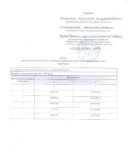Земельный участок, площадь 1406 кв.м, вид разрешенного использования 15.0, основной вид разрешенного использования: 15.0, площадь земельного участка в соответствии с проектом межевания территории или со схемой расположения: 1406.
