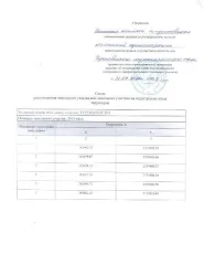 Земельный участок 2437 кв.м, вид разрешенного использования 15.0, основной вид разрешенного использования: 15.0, площадь земельного участка в соответствии с проектом межевания территории или со схемой расположения: 2437.