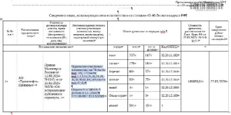 Древесина деловая 434 куб.м, дровяная 157 куб.м. Ель: деловая - 187 куб.м, дровяная - 50 куб.м. Сосна: деловая - 164 куб.м, дровяная - 12 куб.м. Береза: деловая - 57 куб.м, дровяная - 23 куб.м. Осина: деловая - 25 куб.м, дровяная - 68 куб.м. Липа: деловая - 1 куб.м, дровяная - 3 куб.м. Ольха серая…