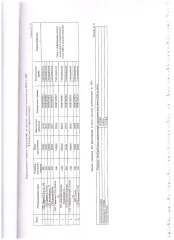 Земельный участок 472 кв.м, Челябинская область, Златоуст. Земельный участок площадью 472 +/- 4 кв.м. с кадастровым номером 74:25:0000000:17650, в индивидуальной собственности, вид разрешенного использования: для садоводства, категория земель: земли населенных пунктов, расположенный по адресу…