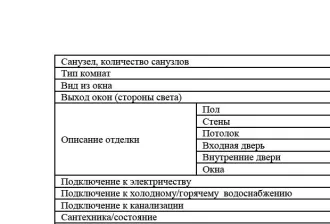 Квартира, 103 м², Красноярский край, г. Красноярск, ул. Водопьянова, д. 22, кв. 39, кадастровый номер 24:50:0400067:532