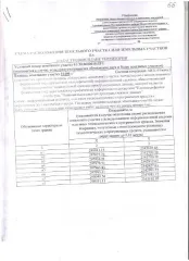 Земельный участок 22 400 кв.м, сенокошение, Ростовская область, Песчанокопский район. Земельный участок, государственная собственность на который не разграничена, из состава земель сельскохозяйственного назначения, с кадастровым номером 61:30:0600010:ЗУ1, площадью 22400 кв.м., вид разрешенного…