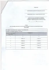 Земельный участок для ведения личного подсобного хозяйства 1329 кв.м Земельный участок из земель населенных пунктов, для ведения личного подсобного хозяйства (приусадебный земельный участок). Площадь земельного участка в соответствии со схемой расположения земельного участка 1329 кв.м. Право…