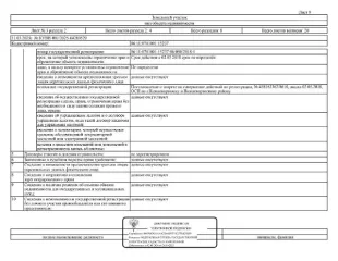 1/3 доли, жилое здание (дом), пл. 27 кв.м., к/н: 86:11:0701001:15283, г. Нижневартовск, сонт. Черногорец, ул. Владимирская, д. 57, + земельный участок, пл. 781 кв.м., к/н: 86:11:0701001:15237, г. Нижневартовск, сонт. Черногорец, уч.57, рег.№ 25-79; Должник: Меньщикова Т.В., собственник: Меньщикова…