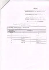 Право на заключение договора аренды земельного участка площадью 722 кв. м. Кадастровый квартал: 57:10:1250101. Местоположение: Российская Федерация, Орловская область, Орловский муниципальный округ, с/п Лошаковское, д. Некрасовка. Назначение: для ведения личного подсобного хозяйства (приусадебный…