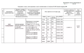 Лот № 8УР – сосна: деловая – 123 куб.м., дровяная – 4 куб.м, ель: деловая – 495 куб.м., дровяная – 20 куб.м.,  береза: деловая – 119 куб.м., дровяная – 35 куб.м., осина: деловая – 123 куб.м., дровяная – 191 куб.м., липа: деловая – 3 куб.м., дровяная – 122 куб.м., пихта: деловая – 49 куб.м, дровяная…