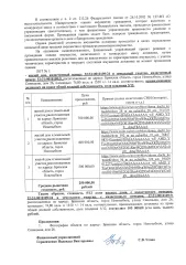 Жилой дом 74,8 кв.м и земельный участок 1550 кв.м, ул. Синицына, 26, Новозыбков, Брянская область жилой дом, кадастровый номер: 32:31:0010109:24 и земельный участок, кадастровый номер: 32:31:0010109:9, расположенные по адресу: Брянская область, город Новозыбков, улица Синицына, дом 26, площадью…