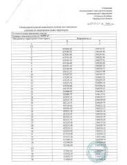 Земельный участок площадью 102 559 кв.м в Оренбургской области, Асекеевском районе, сельском поселении Асекеевский сельсовет. Кадастровый номер: 56:05:0310001:397. Участок расположен в юго-западной части кадастрового квартала 56:05:0310001. Категория земель: сельскохозяйственного назначения…