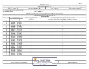 Земельный участок площадью 547638 кв.м., Оренбургская область, Илекский район, Сухореченский сельсовет. Кадастровый номер 56:12:1404001:277. Категория земель – сельскохозяйственного назначения, вид разрешенного использования – для сельскохозяйственного производства. Срок аренды: 49 лет. Без права…