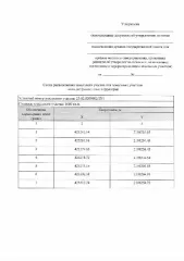 земельный участок для ведения личного подсобного хозяйства (приусадебный земельный участок) в кадастровом квартале 23:02:0209002 общей площадью 1660 кв.м, расположенный по адресу: Краснодарский край, Апшеронский район, Кубанское сельское поселение земельный участок для ведения личного подсобного…