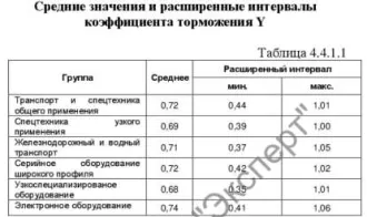 Прицеп 829450, 2018 год выпуска, регистрационный знак ВС117974. Местонахождение: Челябинская область, г. Южноуральск, ул. Победы 6Б. Ознакомиться с порядком проведения торгов, информацией об имуществе, формами документов и т.д. можно предварительно созвонившись по телефону: +7 953 05 63875, e-mail…