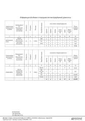 286/25 дуб, ель, липа, береза, вяз (ильмовые), осина. Крупной – 13,00 кб. м; средней – 5,00 кб. м; мелкой – 2,00 кб. м. Итого деловой – 20,00 кб. м; дрова 21,00 кб. м. Итого ликвид – 41,00 кб. м. 286/25 дуб, ель, липа, береза, вяз (ильмовые), осина. Крупной – 13,00 кб. м; средней – 5,00 кб. м…