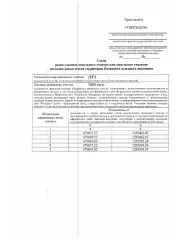 Земельный участок 2000 кв.м, Краснодарский край, с. Киевское, ул. Полевая, 3А, в границах кадастрового квартала 23:15:0413003, ориентировочной площадью 2000 кв. м; ограничение в использовании: седьмая подзона приаэродромной территории аэродрома совместного базирования Анапа (Витязево) (Приказ…