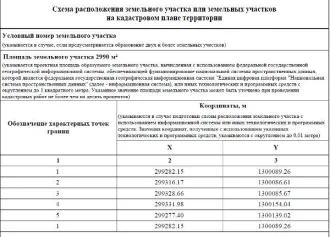 Земельный участок площадью 2990 кв.м., категория земель - земли населенных пунктов, вид разрешенного использования - для ведения личного подсобного хозяйства (приусадебный земельный участок), находящийся по адресу: Ярославская область, Карашский с/о, д. Семенково. Основной вид разрешенного…