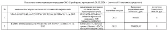 Трактор К-700А, г/н 8067ЕЕ66, з/н 8213845, г.в. 1981.