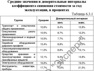 Прицеп 829450, 2018 год выпуска, регистрационный знак ВС117974. Местонахождение: Челябинская область, г. Южноуральск, ул. Победы 6Б. Ознакомиться с порядком проведения торгов, информацией об имуществе, формами документов и т.д. можно предварительно созвонившись по телефону: +7 953 05 63875, e-mail…