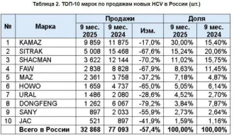 Трактор ДТ-75ДЕРС2, 2008, Трактор ДТ–75ДЕРС2, зав. №740210 г.в. 2008
