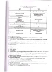 Земельный участок 472 кв.м, Челябинская область, Златоуст. Земельный участок площадью 472 +/- 4 кв.м. с кадастровым номером 74:25:0000000:17650, в индивидуальной собственности, вид разрешенного использования: для садоводства, категория земель: земли населенных пунктов, расположенный по адресу…