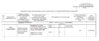 Ольха серая дровяная 1 куб.м. Всего древесины: дровяная – 1 куб.м. (согласно данным Министерства природных ресурсов и охраны окружающей среды УР от 17.09.2025 № 08104/01-20). Количество и породный состав древесины: ольха серая: дровяная – 1 куб.м. Кадастровый номер лесного участка: 18:09:006002:1490