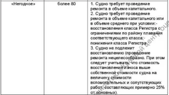 Теплоход буксирный Piranya-777, 1966 года постройки, место постройки: г. Сосновка Кировской обл., идентификационный № А-01-0020. Ознакомление с имуществом: после подачи заявки, в течение срока, указанного в Информационном сообщении, предоставляется возможность предварительного ознакомления со…