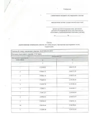 Земельный участок 1315 кв. м, Ставропольский край, ориентировочной площадью 1315 кв. м, кадастровый квартал 26:25:081512, местоположение: Российская Федерация, Ставропольский край, Георгиевский муниципальный округ, ст. Лысогорская, ул. Благовещенская, между № 13 и № 17, категория земель – земли…