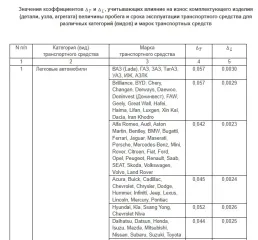 Toyota Ractis 2006 года выпуска, VIN-номер: отсутствует, гос. номер А 946 РУ 67