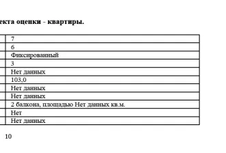 Квартира, 103 м², Красноярский край, г. Красноярск, ул. Водопьянова, д. 22, кв. 39, кадастровый номер 24:50:0400067:532