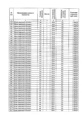 Жилеты пулезащитные, шлемы защитные, 214 наименований. Имущество бывшее в употреблении, в период эксплуатации получило механические повреждения и загрязнения. Перед дальнейшим использованием по назначению, подлежит проверке и ремонту.