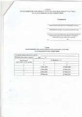 Земельный участок, площадь 900 кв.м., адрес (местонахождение): Россия, Респ Чеченская, с Самашки, Чапаева, дом 42, кадастровый (условный) номер: 20:01:0101006:725. Находится в совместной собственности.