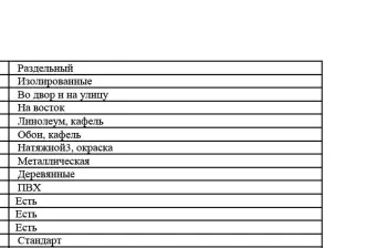 Квартира, 103 м², Красноярский край, г. Красноярск, ул. Водопьянова, д. 22, кв. 39, кадастровый номер 24:50:0400067:532