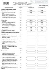Доля в уставном капитале ООО «СЗТП» (ОГРН 1141326001508, дата присвоения ОГРН: 06.06.2014 год, ИНН 1326228122, КПП 132601001) в размере 100%.