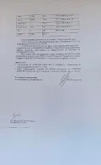 Древесина 1731,8 куб. м сосна ель береза осина ольха ива 1731,8 куб. м, в том числе: сосна 4,8 куб. м (код ОКПД2 – 02.20.11.121), сосна 0,1 куб. м (код ОКПД2 – 02.20.14.111), ель 18,7 куб. м (код ОКПД2 – 02.20.11.122), ель 0,3 куб. м (код ОКПД2 – 02.20.14.112), береза 368,6 куб. м (код ОКПД2 –…