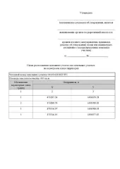 Земельный участок 883 кв. м. Адрес: Свердловская область, муниципальный округ Кировградский, поселок Левиха, улица Ударников, земельный участок 30А. Кадастровый номер: 66:49:0201022:0001.
