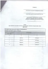 Земельный участок, 1489 кв.м, ИЖС, Республика Башкортостан из земель населенных пунктов для индивидуального жилищного строительства. Площадь в соответствии со схемой расположения 1489 кв.м. К участку отсутствуют организованные подъездные пути. Право аренды. Основной вид разрешенного использования…