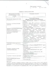Древесина 564 куб. м: береза, лиственница, осина 11/26. Древесина, полученная при использовании лесов, расположенных на землях лесного фонда, в соответствии со статьями 43-46 Лесного кодекса Российской Федерации, реализуемая в соответствии с правилами реализации, утвержденными Постановлением…