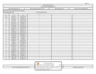 Имущественный комплекс 115121 кв.м Йошкар-Ола, состоящий из 7 нежилых зданий и 7 земельных участков, расположенные по адресу: РМЭ, г. Йошкар-Ола, ул. Крылова, д.53а. З/у площ.4825 кв.м.,кад.№ 12:05:0401001:95; зд-е неж.пл. 4694,80 кв.м., кад.№12:05:0401001:316; з/у площ.1240 кв.м.,кад.№…