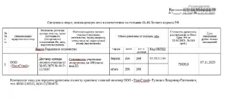 Береза деловая и дровяная 356 куб.м. Береза: деловая - 268 куб.м., дровяная - 88 куб.м. Всего древесины: деловая – 268 куб.м, дровяная – 88 куб.м. (согласно данным Министерства природных ресурсов и охраны окружающей среды УР от 10.11.2025 № 09789/01-22). Количество и породный состав древесины…
