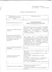 Древесина: береза, лиственница, осина, ель 841 куб.м. Из них: береза белая - 351 куб.м. (ОКПД2: 02.20.14.117 – дрова березовые), лиственница - 196 куб.м. (ОКПД2: 02.20.14.113 – дрова лиственницы), осина - 63 куб.м. (ОКПД2: 02.20.14.118 – дрова осиновые), ель - 48 куб.м. (ОКПД2: 02.20.14.112 – дрова…