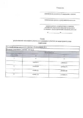 Земельный участок 764 кв.м, ИЖС, Краснодарский край, Апшеронск предварительное согласование в кадастровом квартале 23:02:0408002:ЗУ1 ориентировочной площадью 764 кв.м., вид разрешенного использования «для индивидуального жилищного строительства», расположенного по адресу: Краснодарский край…