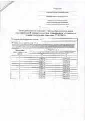 Право аренды земельного участка 1119 кв. м., Орловская область, с/п Большекуликовское, д. Ступишино. Право на заключение договора аренды земельного участка в кадастровом квартале 57:10:1830101 из земель населенных пунктов местоположением: Российская Федерация, Орловская область, Орловский…