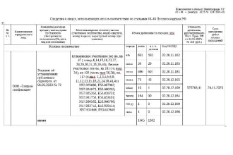 Древесина деловая 1362 куб.м, дровяная 303 куб.м. Ель: деловая - 592 куб.м, дровяная - 99 куб.м. Пихта: деловая - 29 куб.м, дровяная - 7 куб.м. Сосна: деловая - 607 куб.м, дровяная - 79 куб.м. Осина: деловая - 43 куб.м, дровяная - 33 куб.м. Ольха: деловая - 1 куб.м, дровяная - 9 куб.м. Береза…
