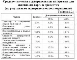 Движимое имущество: CITROEN C4, VIN: VF7LАNFUF74575603, год выпуска: 2006. Адрес местонахождения: Московская область. Движимое имущество: CITROEN C4, VIN: VF7LАNFUF74575603, год выпуска: 2006. Адрес местонахождения: Московская область.Информацию о соответствующем Лоте  состав, характеристики и др. …