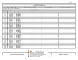 Имущественный комплекс 115121 кв.м Йошкар-Ола, состоящий из 7 нежилых зданий и 7 земельных участков, расположенные по адресу: РМЭ, г. Йошкар-Ола, ул. Крылова, д.53а. З/у площ.4825 кв.м.,кад.№ 12:05:0401001:95; зд-е неж.пл. 4694,80 кв.м., кад.№12:05:0401001:316; з/у площ.1240 кв.м.,кад.№…