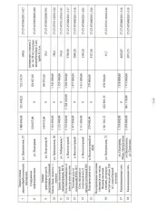 Права требования к ООО «Услуга» (ИНН 2709012835, ОГРН 1082709000692), сумма задолженности – дебиторская задолженность, возникшая в связи с неисполнением (ненадлежащим исполнением) обязательств по оплате арендных платежей в соответствии с условиями Договора №1 субаренды имущества от 18.09.2020 г…