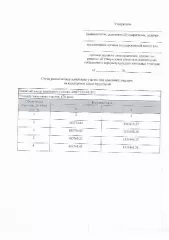 Аренда земельного участка Предоставление в аренду земельного участка, местоположение земельного участка: Калужская область, Жуковский район, деревня Величково 
Вид разрешённого использования земельного участка: 2.1 
